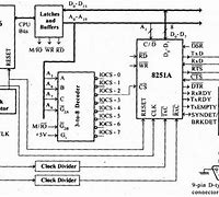 Image result for Microprocessor Schematic