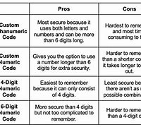 Image result for Change Passcode On iPhone