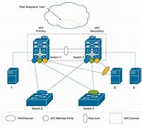 Image result for Cisco 5K Switch Images and Devices