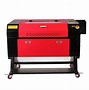 Image result for CO2 Laser Cutting Machine