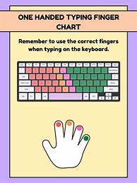 Image result for One Hand Typing