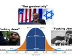 Image result for Israel Is Our Greatest Ally Meme