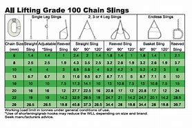 Image result for Shackle Size Chart in mm