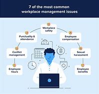 Image result for Common Work Problems