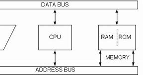 Image result for Microcontroller vs Microprocessor