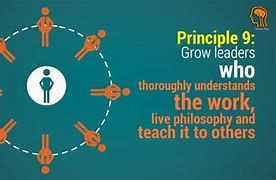 Image result for 14 Principles Toyota Production System