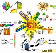 Image result for 5S Floor