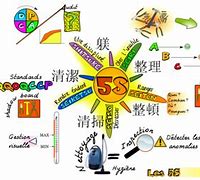 Image result for TE Connectivity Kaizen 5S