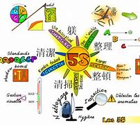 Image result for Good 5S Examples