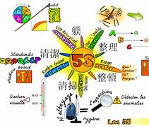 Image result for 5S in Lean