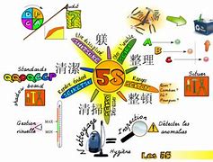 Image result for 5S Paper Game