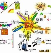 Image result for 5S Supply