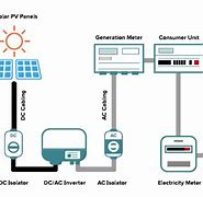 Image result for Photovoltaic Power Generation Unit