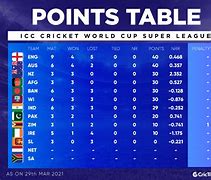 Image result for Cricket World Cup Super League