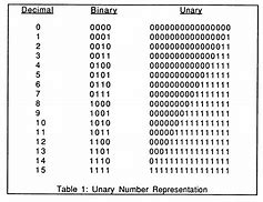 Image result for Binary Number 6
