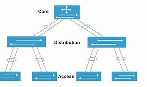 Image result for Core Switch Upgradation