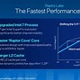 Image result for Intel I-9 13th Gen CPU Temps