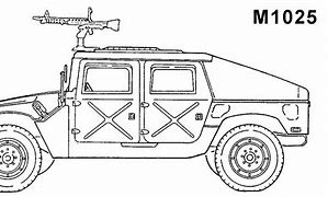 Image result for Chinese Humvee