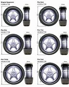 Image result for 1 Inch Diameter Wheel