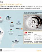 Image result for Hunga Tonga Volcano On World Map
