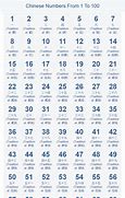 Image result for Chinese Numbers 1 100 Chart
