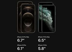 Image result for iPhone GB Size