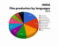Image result for Hindi-language