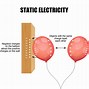 Image result for Static Electricity Two Balloons