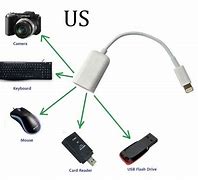 Image result for iPhone Camera Connection Kit