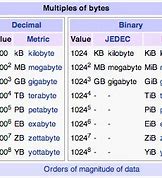 Image result for How Many MB in a GB