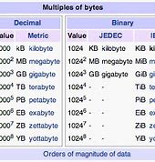 Image result for Is 50 MB a Lot of Data