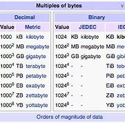 Image result for 81 Mb To GB