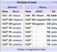 Image result for 10 MB Size