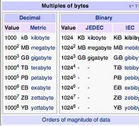 Image result for 1 Megabyte File