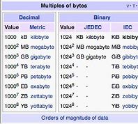 Image result for 1 Megabyte File