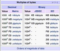Image result for 1 Byte KB