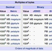 Image result for 1 Megabyte