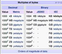 Image result for Kilobyte Storage
