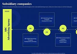 Image result for Subsidiary Company Introduction