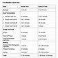 Image result for Printable Baking Conversion Chart