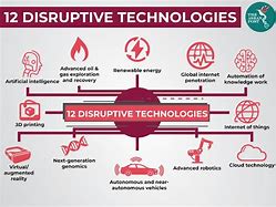 Image result for Technology Disruption