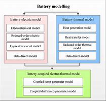 Image result for Battery Classification Chart