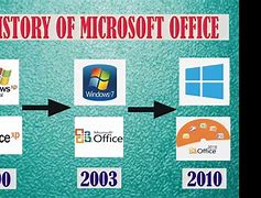 Image result for Microsoft Corporation History