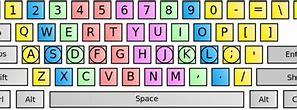 Image result for 10-Finger Keyboard