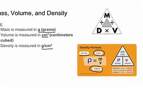 Image result for Mass Density Table