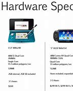 Image result for PS Vita vs 3DS