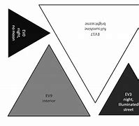 Image result for Camera Theory Triangle