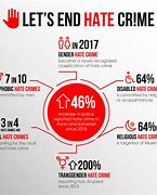Image result for Hate Crime Infographic