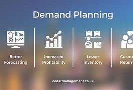 Image result for Demand Planning Assessment