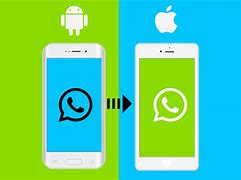 Image result for Whats App Android to ISO How Transfer